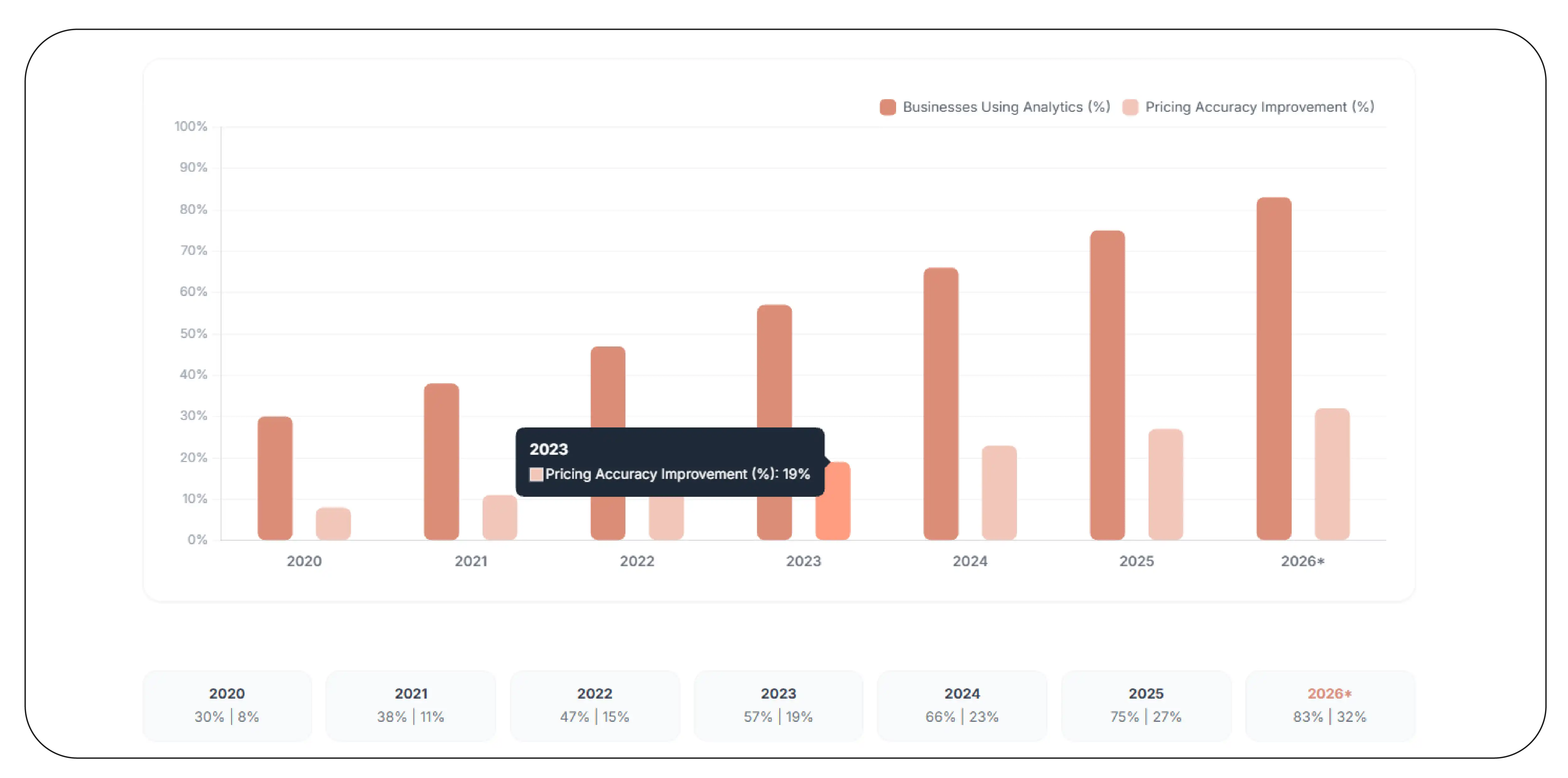 How Can Competitor Pricing Reveal Customer